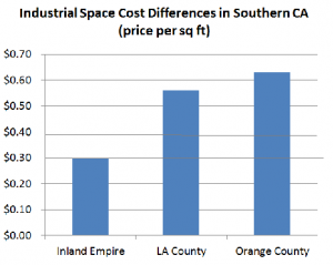 Inland Empire: Warehousing is King