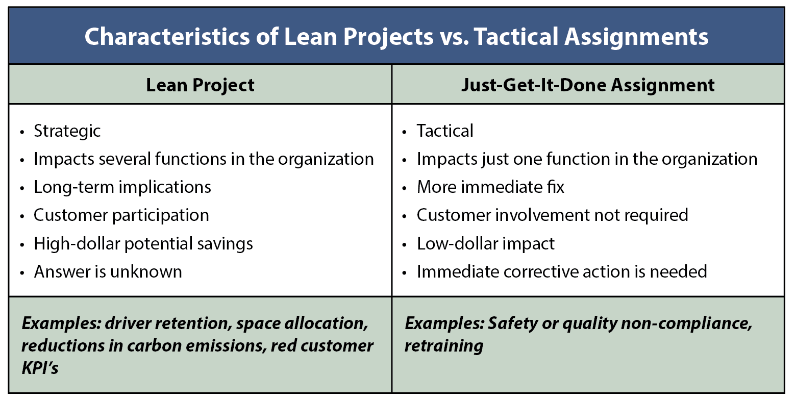 characteristics-of-lean-projects