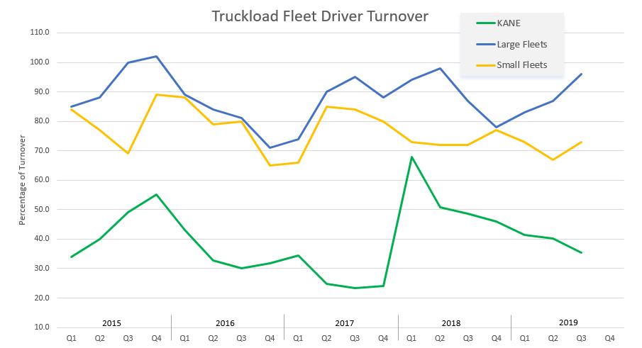truckload fleet driver turnover
